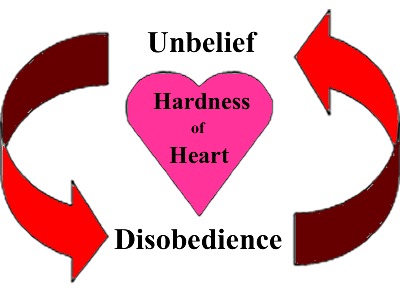 Hardness of Heart illustration